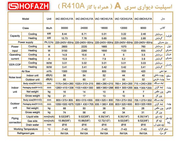 کولر اسپلیت ایران رادیاتور