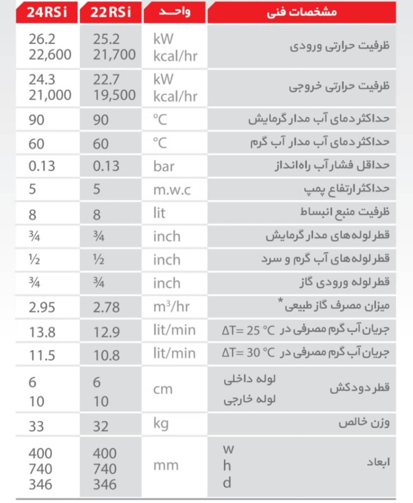 پکیج دیواری پارما