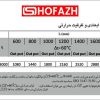 جدول مشخصات رادیاتور پنلی ایران رادیاتور