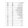 مشخصات فنی پکیج ایران رادیاتور مدل M24FF