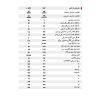 مشخصات فنی پکیج ایران رادیاتور مدل L28FF