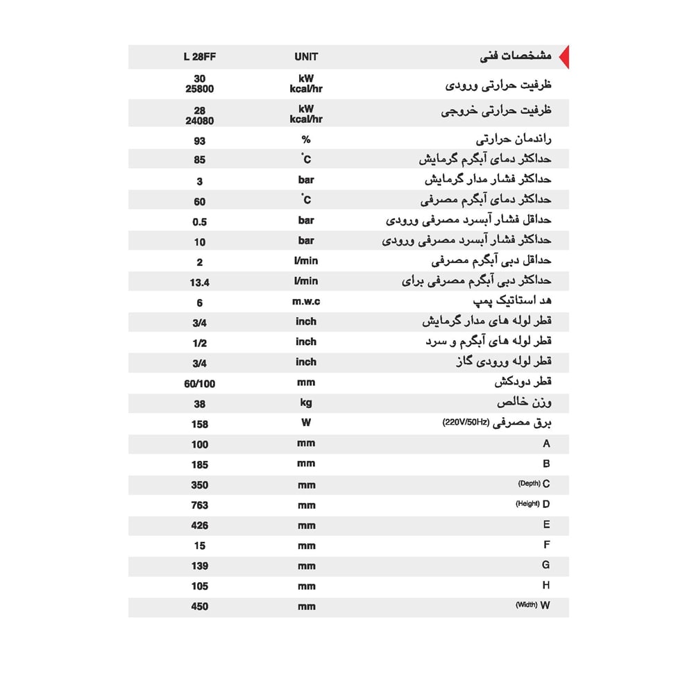قیمت پکیج ایران رادیاتور 28000