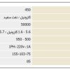 جدول مشخصات فنی بخاری کارگاهی نفتی گازوئیلی انرژی مدل 450
