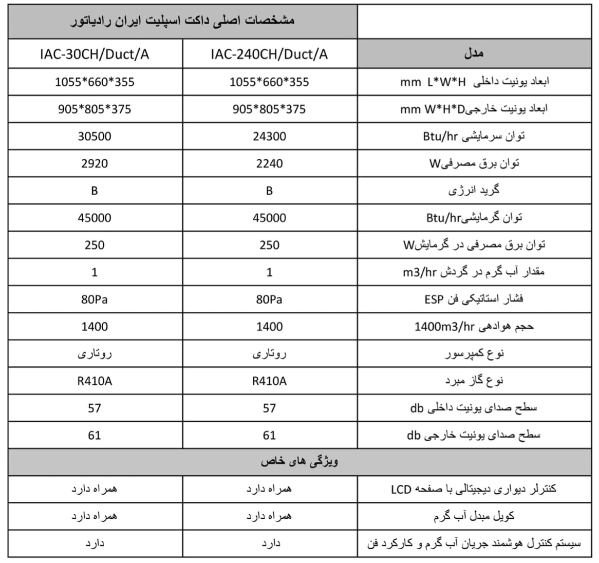 جدول مشخصات داکت اسپلیت ایران رادیاتور