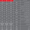 مشخصات پکیج لورچ مدل آدناخصات-پکیج-لورچ-مدل-آدنا