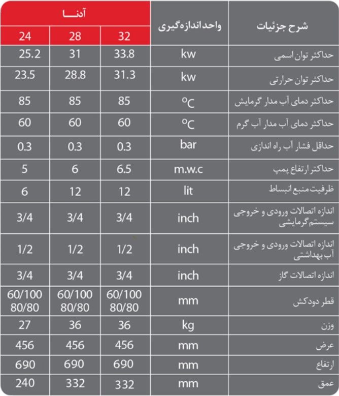 مشخصات پکیج لورچ مدل آدناخصات-پکیج-لورچ-مدل-آدنا