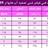 جدول مشخصات فیلتر استخر hiwater