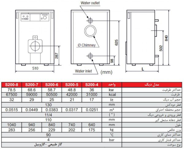 مشخصات فنی دیگ سوپر 200