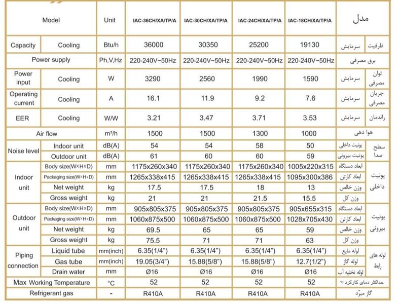 جدول مشخصات کولر گازی