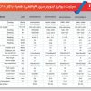 جدول مشخصات کولر گازی
