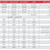 رفیت حرارتی آکواتک شوفاژکار