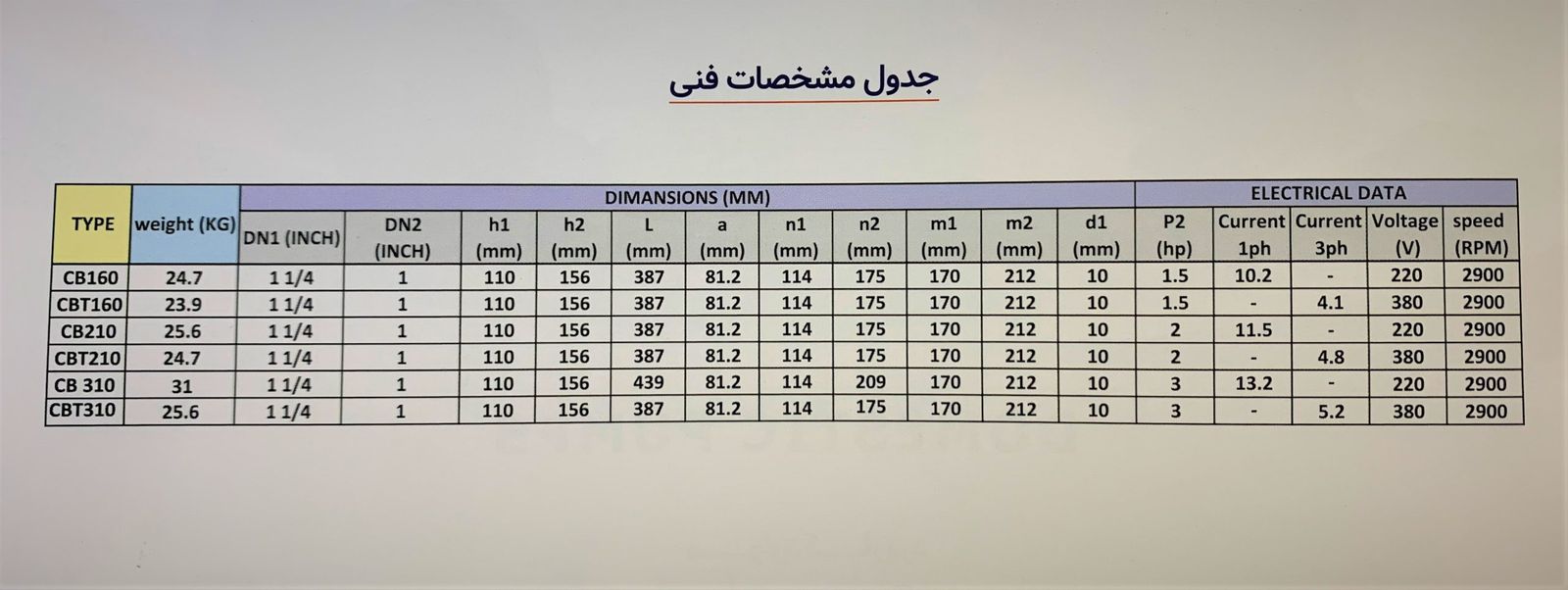 مشخصات فنی پمپ خانگی نوید موتور